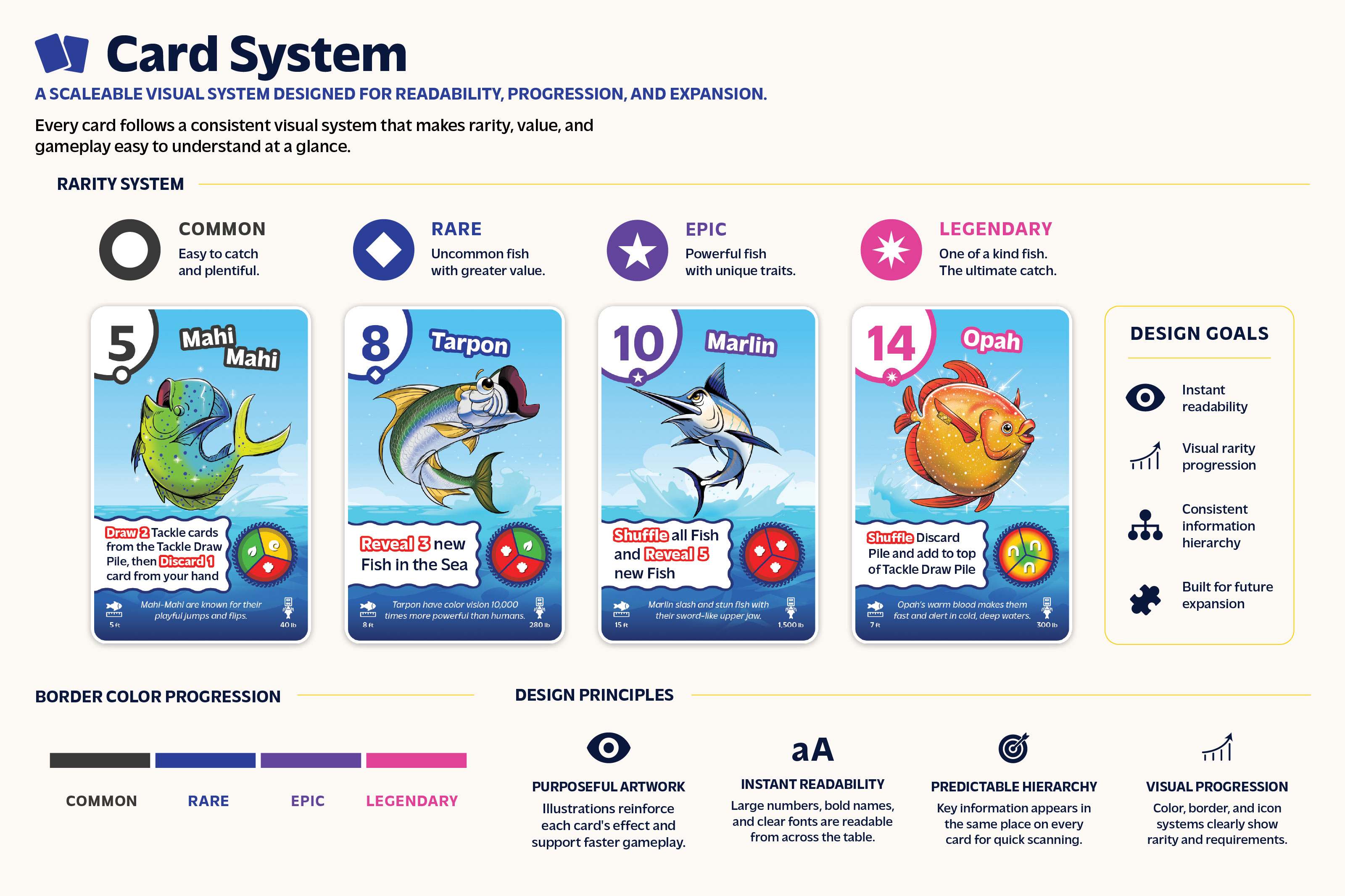 Card system showing Common, Rare, Epic, and Legendary fish with repeated information hierarchy