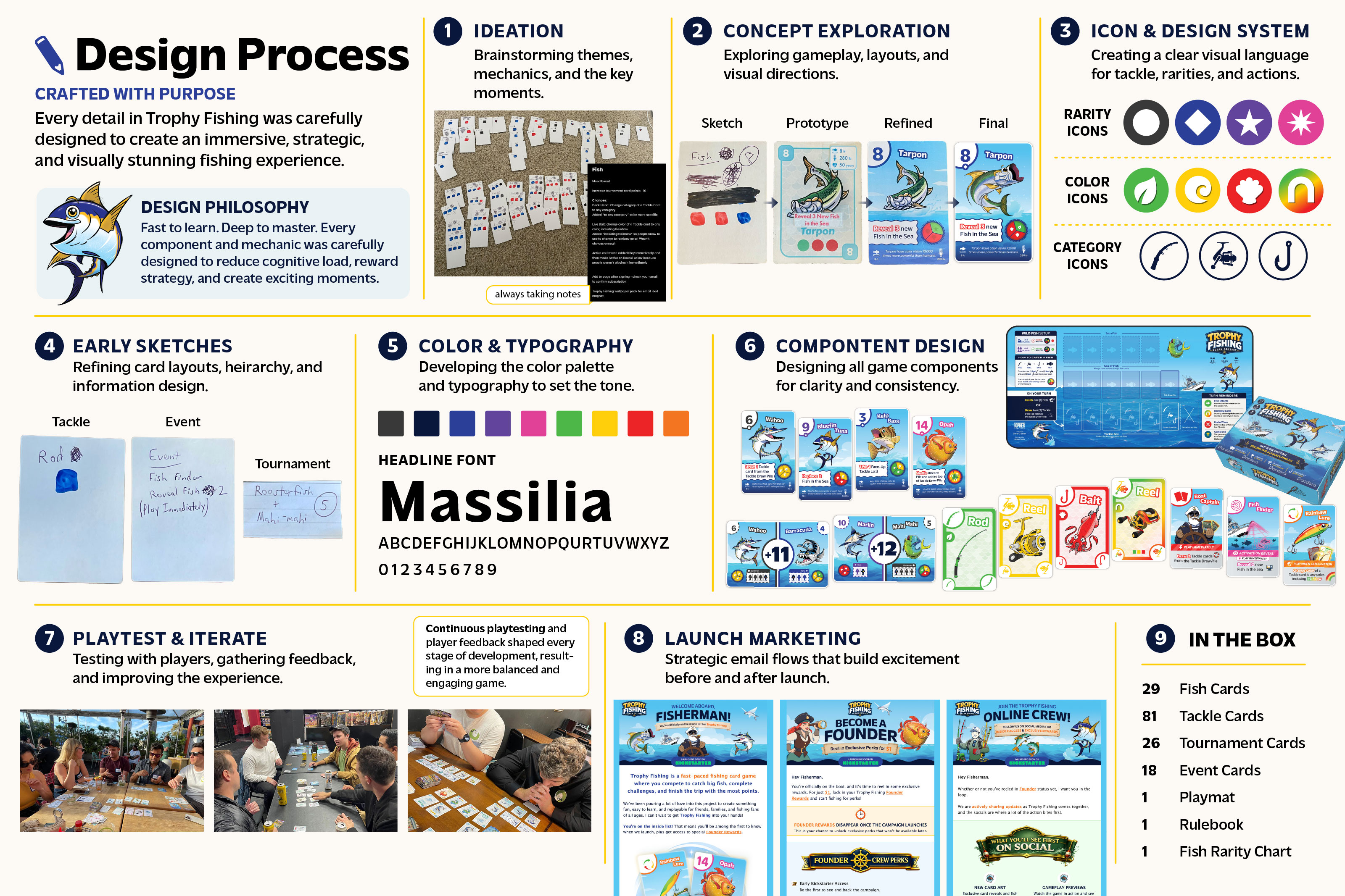 Trophy Fishing design process board with early paper prototypes, visual exploration, component design, and playtesting photos